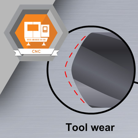 CNC-4022 CNC Adjust a Tool Wear Offset on a CNC Machining Center