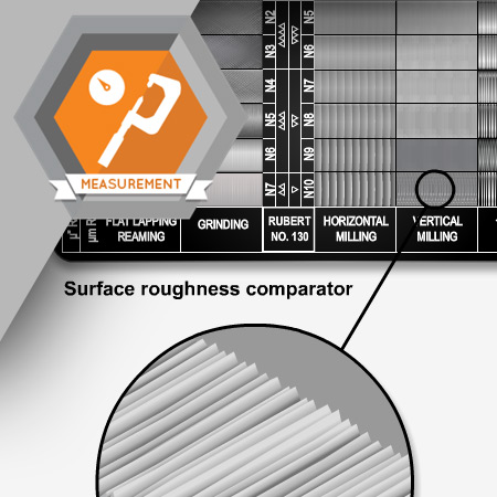 MEA-2015 Surface Roughness Comparators