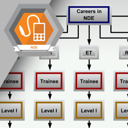 NDE-3003: Careers in NDE