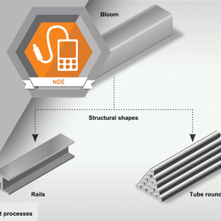 NDE-3020 Wrought Ferromagnetic Metals