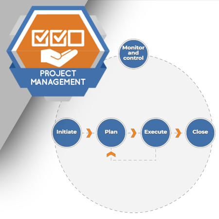 PRO-1002 Components of Project Management