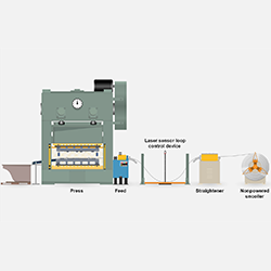 PMA-1011-ES Operación de líneas de prensas automáticas alimentadas por rollo