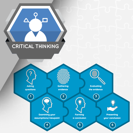 CRI-1002 The Critical Thinking Process