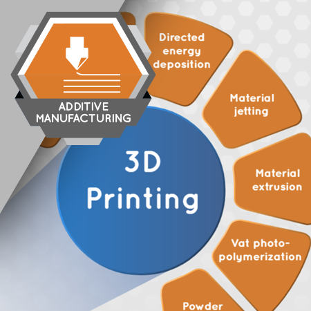 ADM-1002 Introduction to 3D Metal Printing