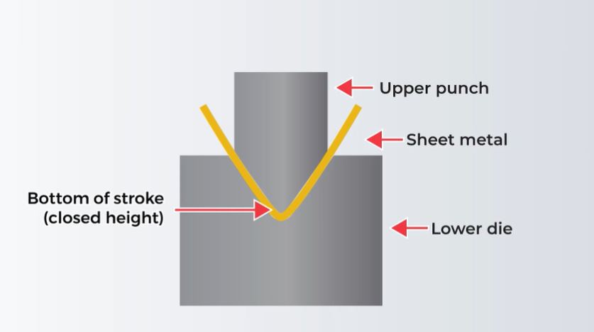 PMA-3002 Press Brake Tooling