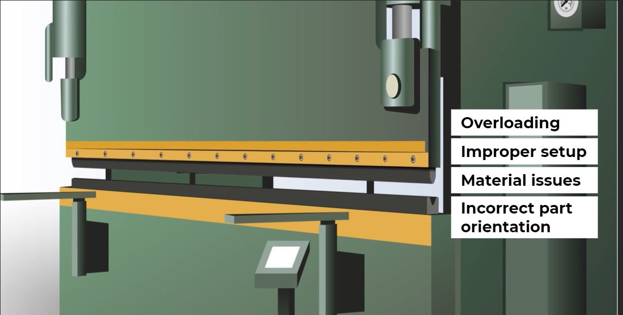 PMA-3009 Press Brake Indicators of Improper Operation