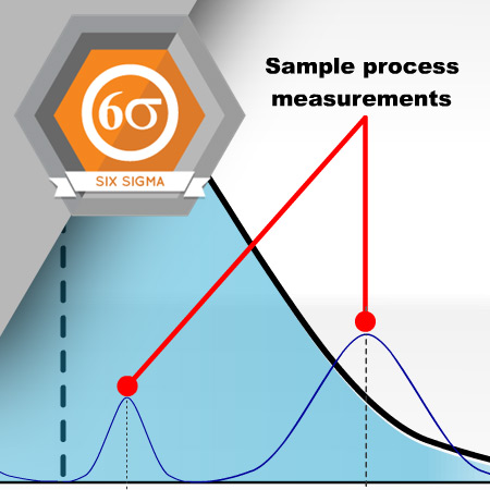 SIX-3015 Process Capability Performance