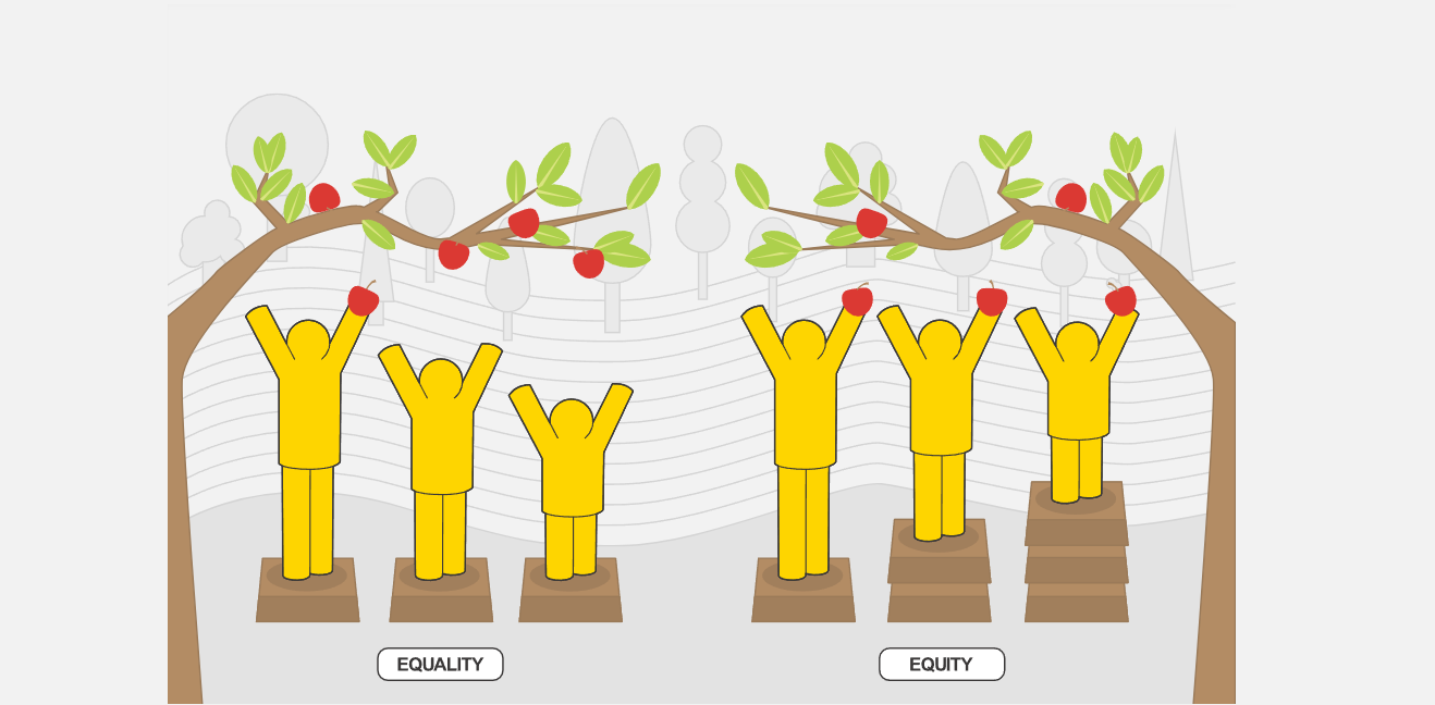 DIV-1001-02 Introduction to Diversity, Equity, and Inclusion - Building a More Inclusive Company
