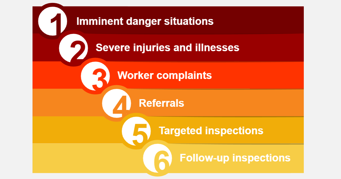 SAF-1002-02 Making Work a Safer Place - OSHA inspections