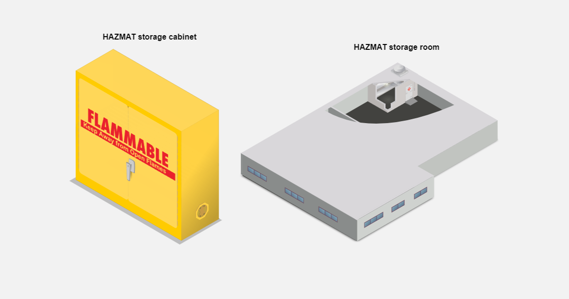 SAF-1015-02 Hazardous Material Storage - Methods for HAZMAT Storage