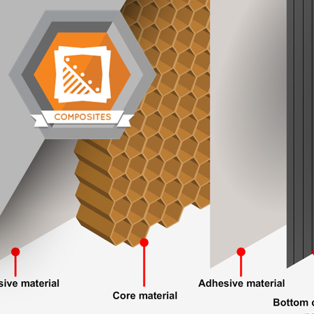 CMP-2006 Honeycomb Core Materials
